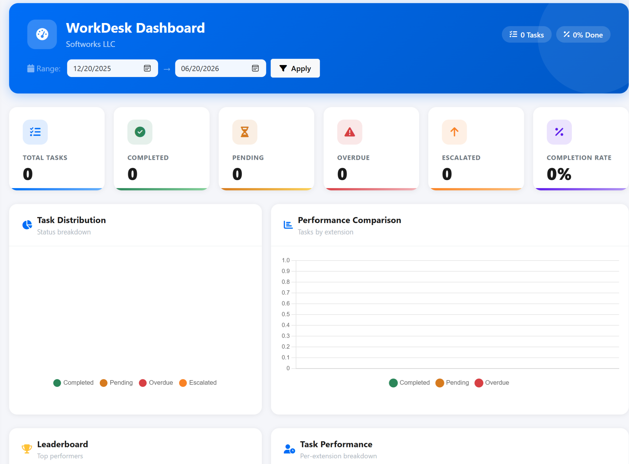 SIPCore WorkDesk dashboard